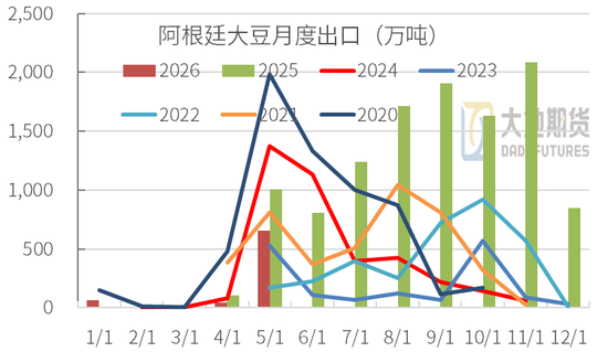 豆粕：震荡为基，成本为托，天气为引