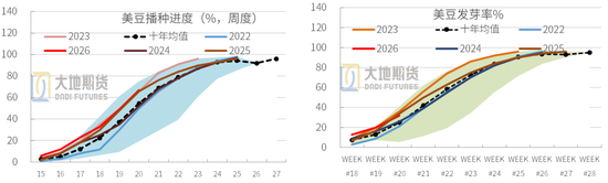 豆粕：震荡为基，成本为托，天气为引