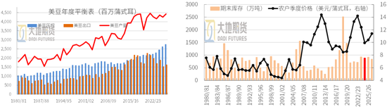 豆粕：震荡为基，成本为托，天气为引