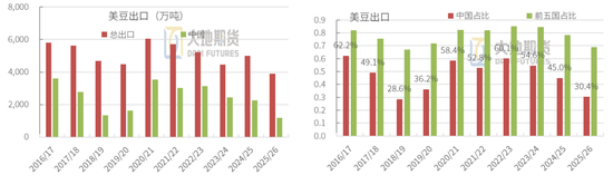 豆粕：震荡为基，成本为托，天气为引