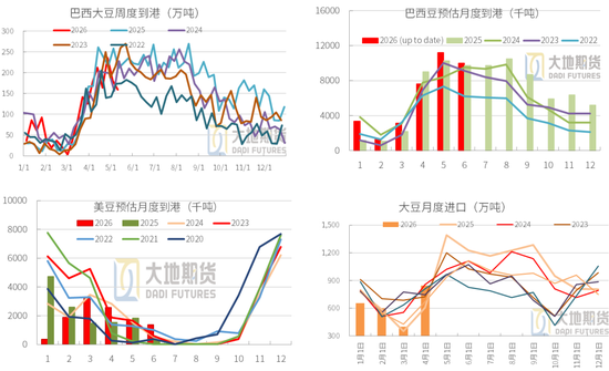 豆粕：震荡为基，成本为托，天气为引