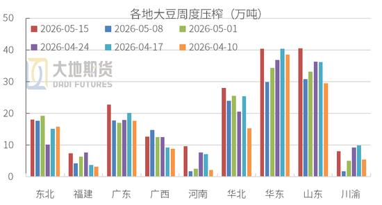 豆粕：震荡为基，成本为托，天气为引