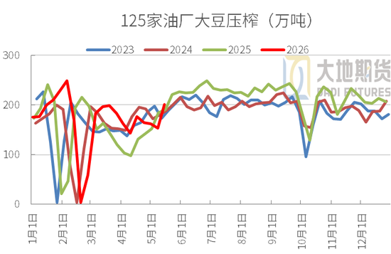 豆粕：震荡为基，成本为托，天气为引