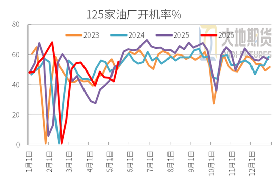 豆粕：震荡为基，成本为托，天气为引