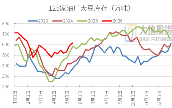 豆粕：震荡为基，成本为托，天气为引