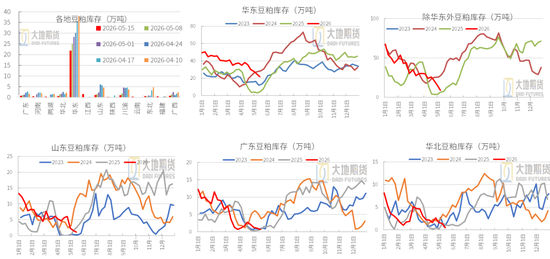 豆粕：震荡为基，成本为托，天气为引