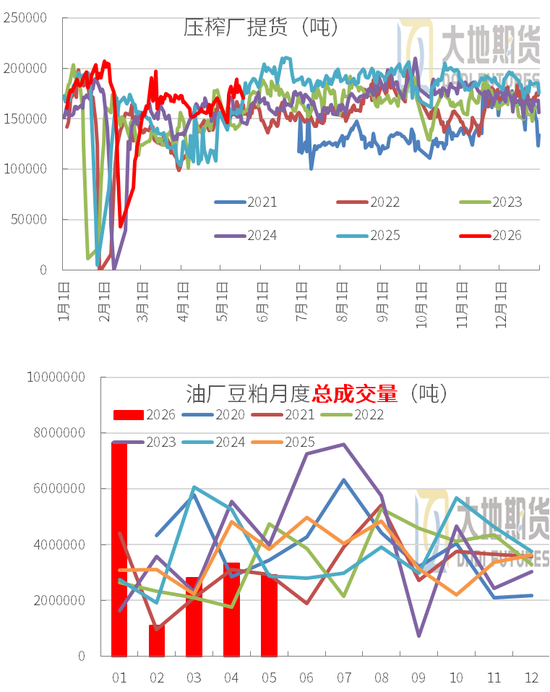 豆粕：震荡为基，成本为托，天气为引