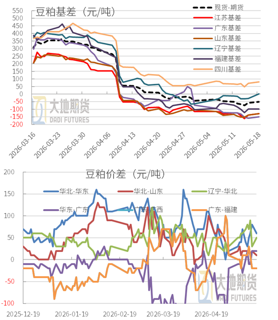 豆粕：震荡为基，成本为托，天气为引