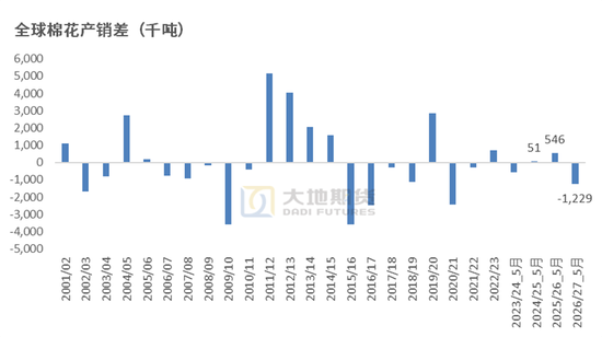 棉花：加息预期升温，内外棉价均回调