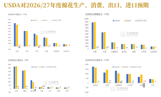 棉花：加息预期升温，内外棉价均回调