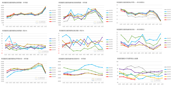 棉花：加息预期升温，内外棉价均回调