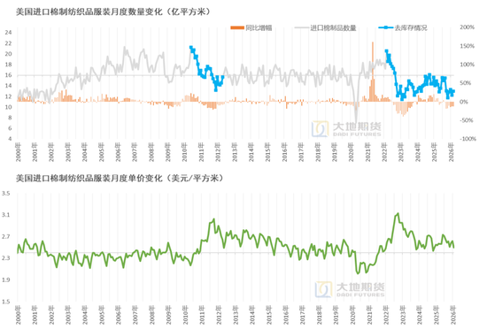 棉花：加息预期升温，内外棉价均回调