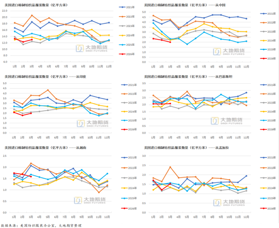 棉花：加息预期升温，内外棉价均回调