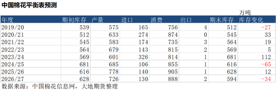 棉花：加息预期升温，内外棉价均回调