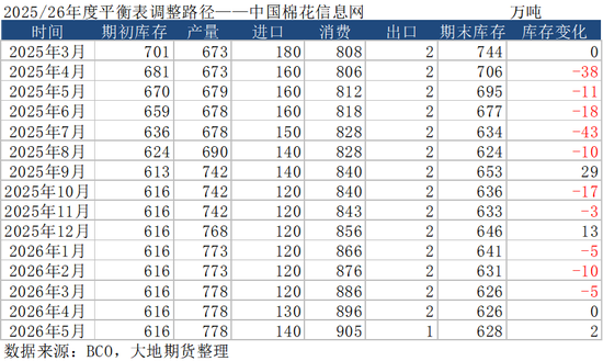 棉花：加息预期升温，内外棉价均回调