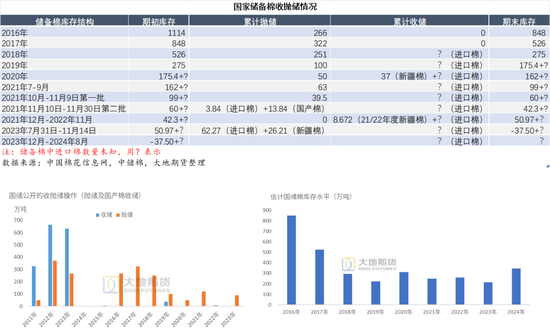 棉花：加息预期升温，内外棉价均回调