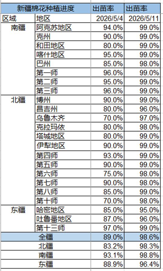 棉花：加息预期升温，内外棉价均回调