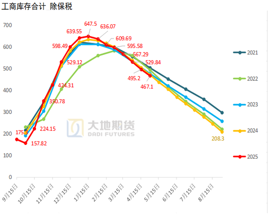 棉花：加息预期升温，内外棉价均回调