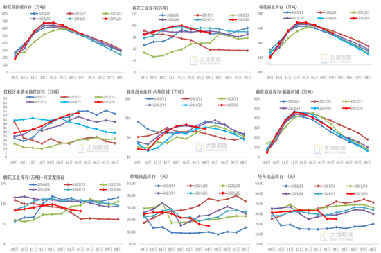 棉花：加息预期升温，内外棉价均回调