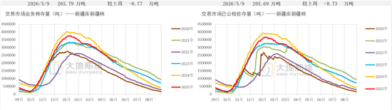 棉花：加息预期升温，内外棉价均回调