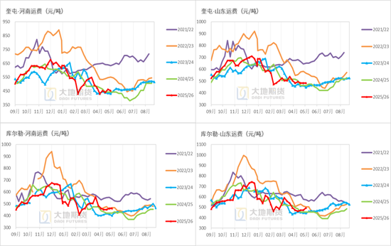 棉花：加息预期升温，内外棉价均回调