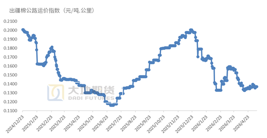 棉花：加息预期升温，内外棉价均回调
