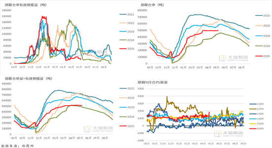 棉花：加息预期升温，内外棉价均回调
