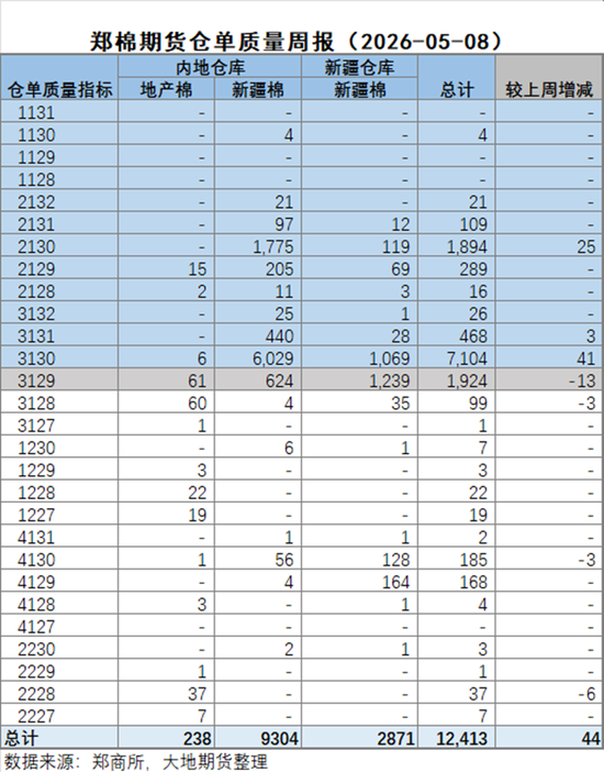 棉花：加息预期升温，内外棉价均回调