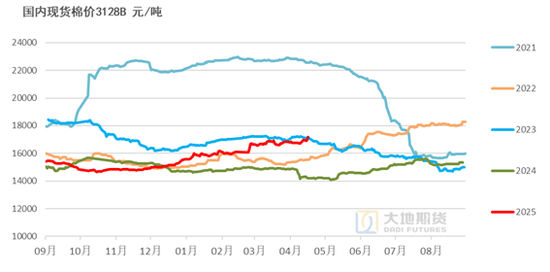 棉花：加息预期升温，内外棉价均回调