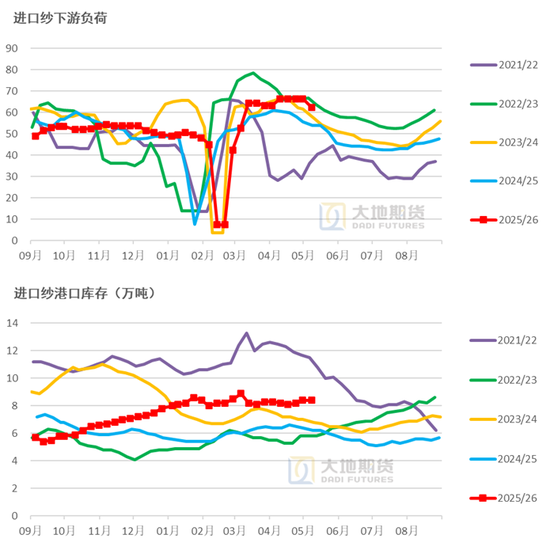 棉花：加息预期升温，内外棉价均回调