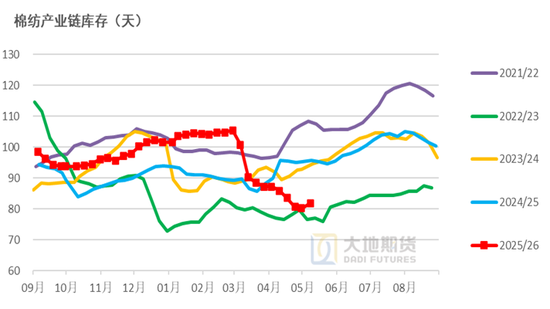 棉花：加息预期升温，内外棉价均回调
