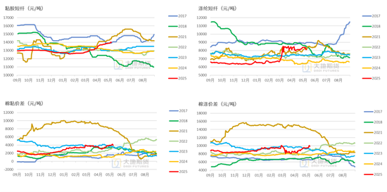 棉花：加息预期升温，内外棉价均回调