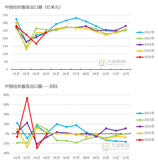 棉花：加息预期升温，内外棉价均回调