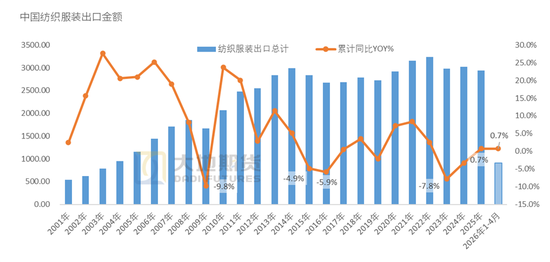 棉花：加息预期升温，内外棉价均回调