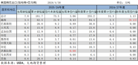 棉花：加息预期升温，内外棉价均回调