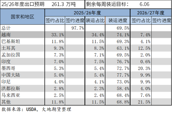 棉花：加息预期升温，内外棉价均回调