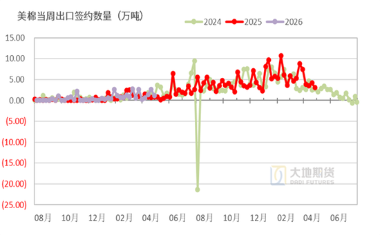棉花：加息预期升温，内外棉价均回调