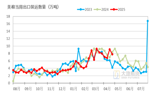 棉花：加息预期升温，内外棉价均回调