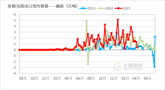 棉花：加息预期升温，内外棉价均回调