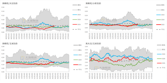 棉花：加息预期升温，内外棉价均回调