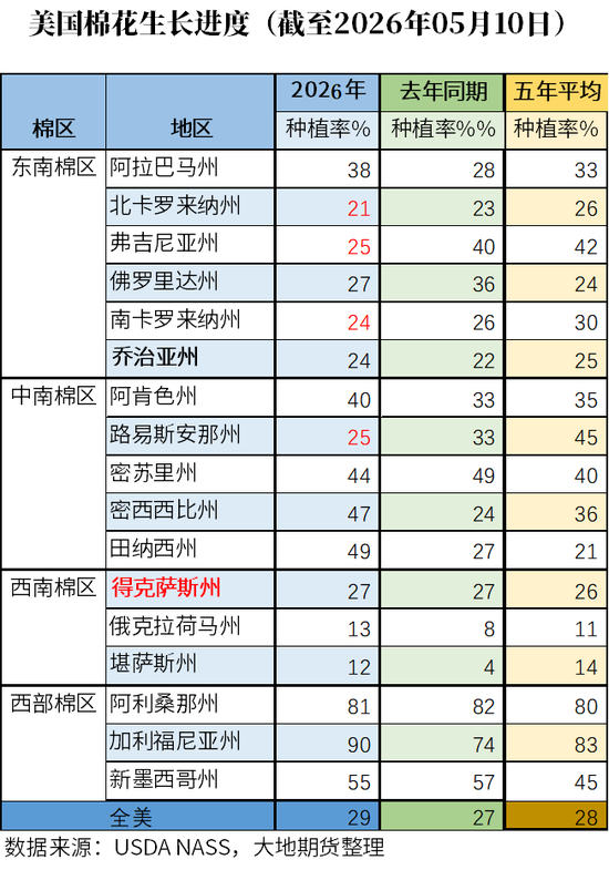 棉花：加息预期升温，内外棉价均回调