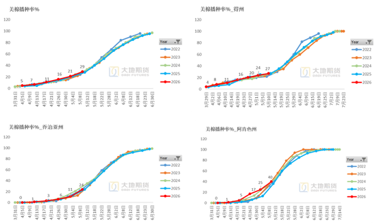 棉花：加息预期升温，内外棉价均回调