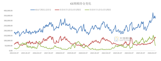 棉花：加息预期升温，内外棉价均回调