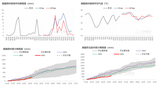 棉花：加息预期升温，内外棉价均回调