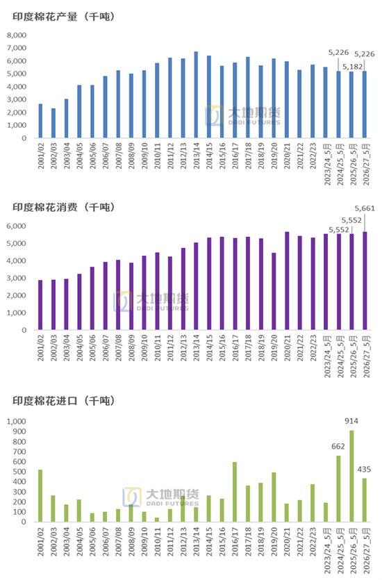 棉花：加息预期升温，内外棉价均回调