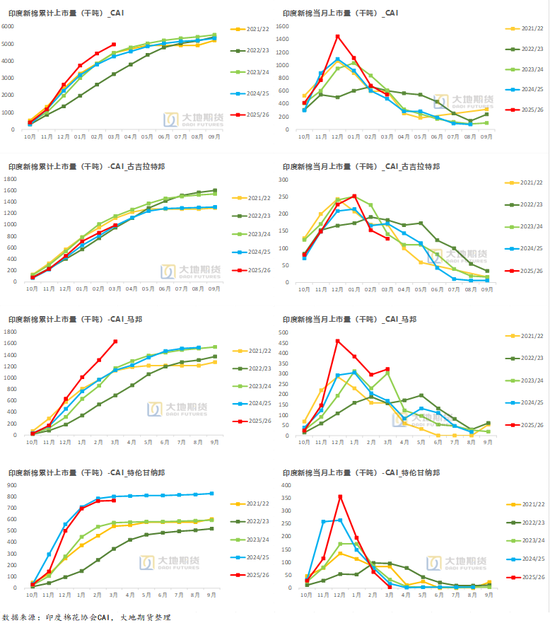 棉花：加息预期升温，内外棉价均回调