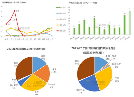 棉花：加息预期升温，内外棉价均回调
