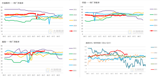 棉花：加息预期升温，内外棉价均回调
