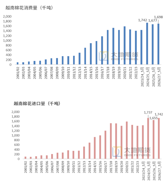 棉花：加息预期升温，内外棉价均回调