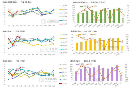 棉花：加息预期升温，内外棉价均回调